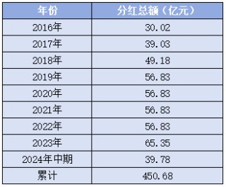 我与股民“心连心” 上海银行高管继续“定投式”增持自家股票