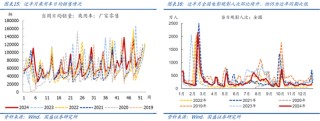 国盛宏观：地产“止跌回稳”信号进一步增多