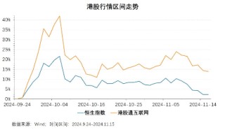 6成“反弹果实”被蚕食，谁正在反向加仓港股？