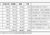 分拆紫金黄金国际赴港上市，紫金矿业能否破解“缺钱”困局