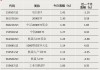 大赚！近三年最高年化32%