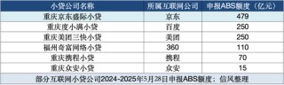 从消金牌照到稳定币，京东再度发力金融