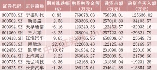 近120亿元增量资金，加仓这些股票！