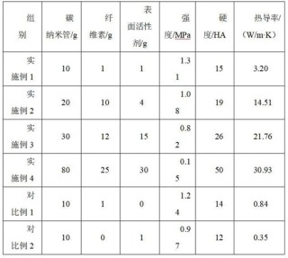 高导热复合垫片技术突破！捷邦精密联合华南理工大学获专利授权