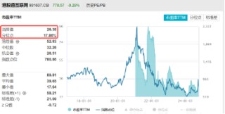 港股冲高回落，市场在担心什么？港股互联网ETF（513770）收绿，早盘一度涨逾3%