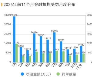 多家银行因吸存或存款绩效考核违规被重罚，长安责任险上海分公司等4家保司被法院“拉黑”