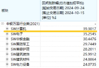 本轮行情是反弹还是反转？“聪明钱”持仓曝光！半岛局势骤紧，国防军工ETF（512810）获资金连续净申购