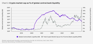 Coinbase2025年展望：DeFi将进入新的创新时代 稳定币是杀手级应用 最支持加密货币的美国国会