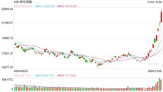 视频|杨德龙：今日港股继续暴涨 中国权益资产全面走牛