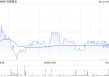 中信证券：维持安能物流“买入”评级 看好公司份额获取和盈利的稳步提升