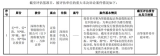 12月第一周上市公司相关金融机构涉诉公告及事件汇总