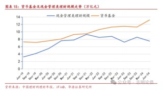 关于非银同业存款定价规范的九问九答