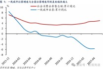 一线城市消费和储蓄“双降”