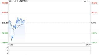 中东突变？黄金、油价暴跌