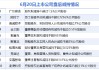 6月20日增减持汇总：广东明珠等11股减持 当日暂无A股增持（表）