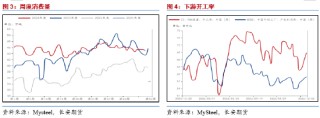 长安期货范磊：低估值改善值得期待，PG裂解基差均存机会