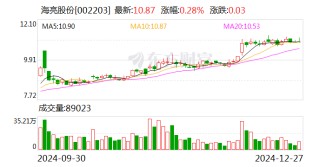 海亮股份：拟以现金方式受让金龙集团部分股份 并开展合作经营