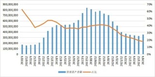 27万亿信托！