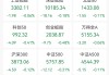 海南自贸港概念直线拉升！国务院授权海南省审批基本农田转为建设用地，机构称海南自贸港迎前所未有战略机遇