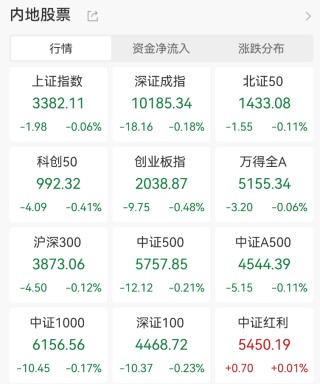 海南自贸港概念直线拉升！国务院授权海南省审批基本农田转为建设用地，机构称海南自贸港迎前所未有战略机遇