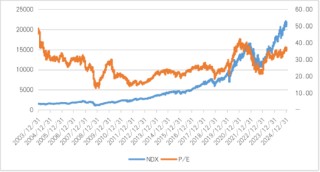 关税政策不确定性为较大外部变量，观察4月特朗普政策进展