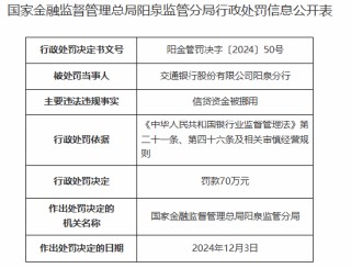 交通银行阳泉分行因信贷资金被挪用被罚70万元