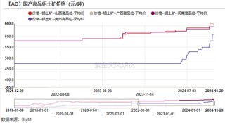 氧化铝：等待库存拐点