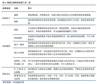 中信建投：四大领域增量政策和一个“绝不仅仅”