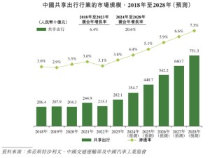 曹操出行报告期内巨亏76亿、流动负债高达96亿，自我造血能力好转、2026年度或实现盈亏平衡，可投性得分62分