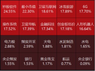 源达投资策略：我国将直接增加地方化债资源10万亿元，美联储继续降息25bp