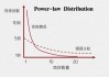 社会资本“引力波”如何强力释放？