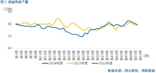 【烧碱】烧碱2502、2503合约封于涨停板