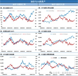 油价冲高回落 本周连续高位震荡缓解涨势