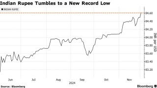 印度经济遇冷!卢比触及历史低点，降息预期升温