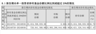 中央汇金资产三季度增持4只沪深300ETF超2700亿元