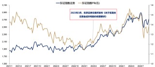 5天涨超25%后，广发刘晨明：一波流还是牛市起点，决胜在12月