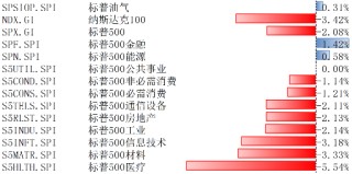 特朗普交易降温 美股长期依然具有配置价值