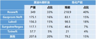 【能源策略】原油：制裁油供应风险加剧，宽跨式期权组合继续持有