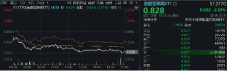 突然变脸！港股止步6连涨，回调蓄势？港股互联网ETF（513770）4季报出炉，2024年度涨幅25.87%！