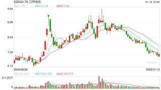 多家公司公告预亏 江特电机预计2024年亏损2.36亿元至2.85亿元