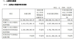 购买引望股权第一笔转让价款支付完毕！赛力斯三季报出炉，前三季度营收超1000亿元