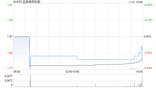 益美国际控股公布梁五妹辞任执行董事