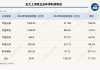 总投资收益率均超5%！五大上市险企业绩高增背后的投资逻辑是什么
