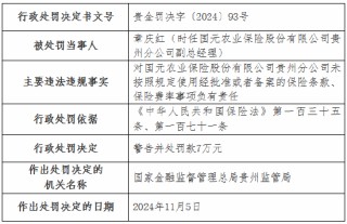 国元农险贵州分公司被罚35万元：未按照规定使用经批准或者备案的保险条款、保险费率