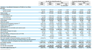 全球“Robotaxi第一股”来了！首日交易盘中大涨27%，两度熔断，市值一度超380亿元