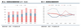 中信建投港股及美股2025年投资策略：中概科技更积极表现，美股科技盛宴仍未落幕