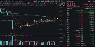 512800，叒创新纪录！银行股再现批量新高！“吃药”行情回归，主力资金爆买，国内首只药ETF火热发行中
