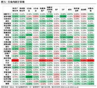 【光大金工】小市值风格占优，公募调研选股策略超额显著——量化组合跟踪周报20241123