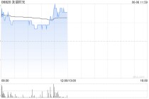 友谊时光午前涨逾9% 公司持续深入小游戏领域战略布局