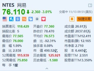 网易跌超3% 此前网传反腐名单“全灭”